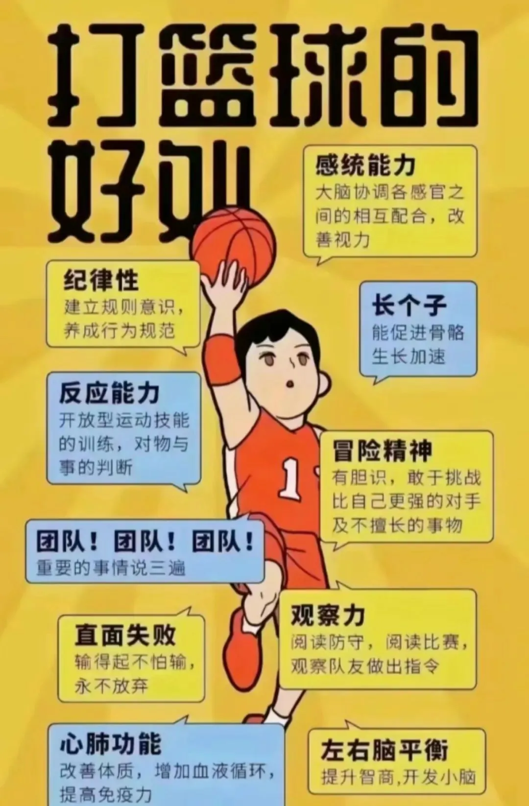 为什么反思在篮球训练中如此重要_0