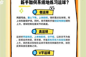 篮球运球训练方法及要求